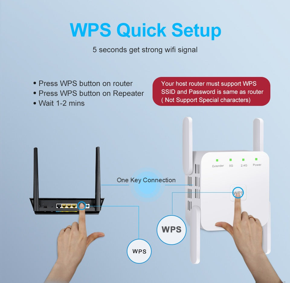 WiFi Range Extender – 300Mbps or 1200Mbps Options