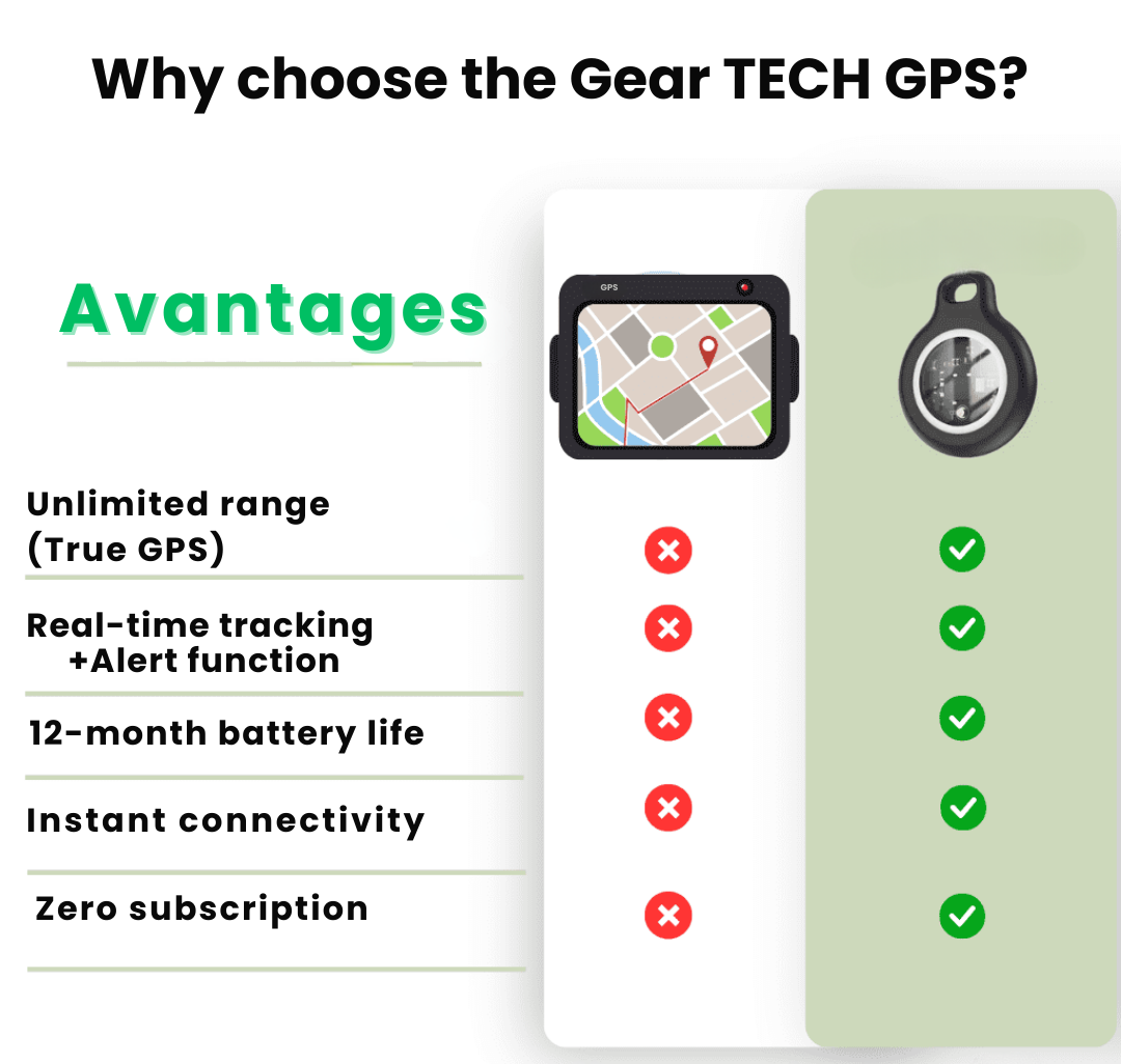 GPS Tracker for Seniors – Real-Time Locator with No Subscription Fees