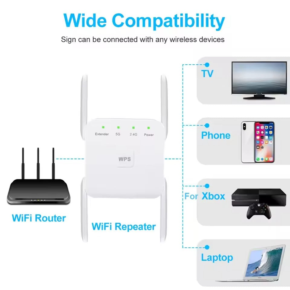 WiFi Range Extender – 300Mbps or 1200Mbps Options