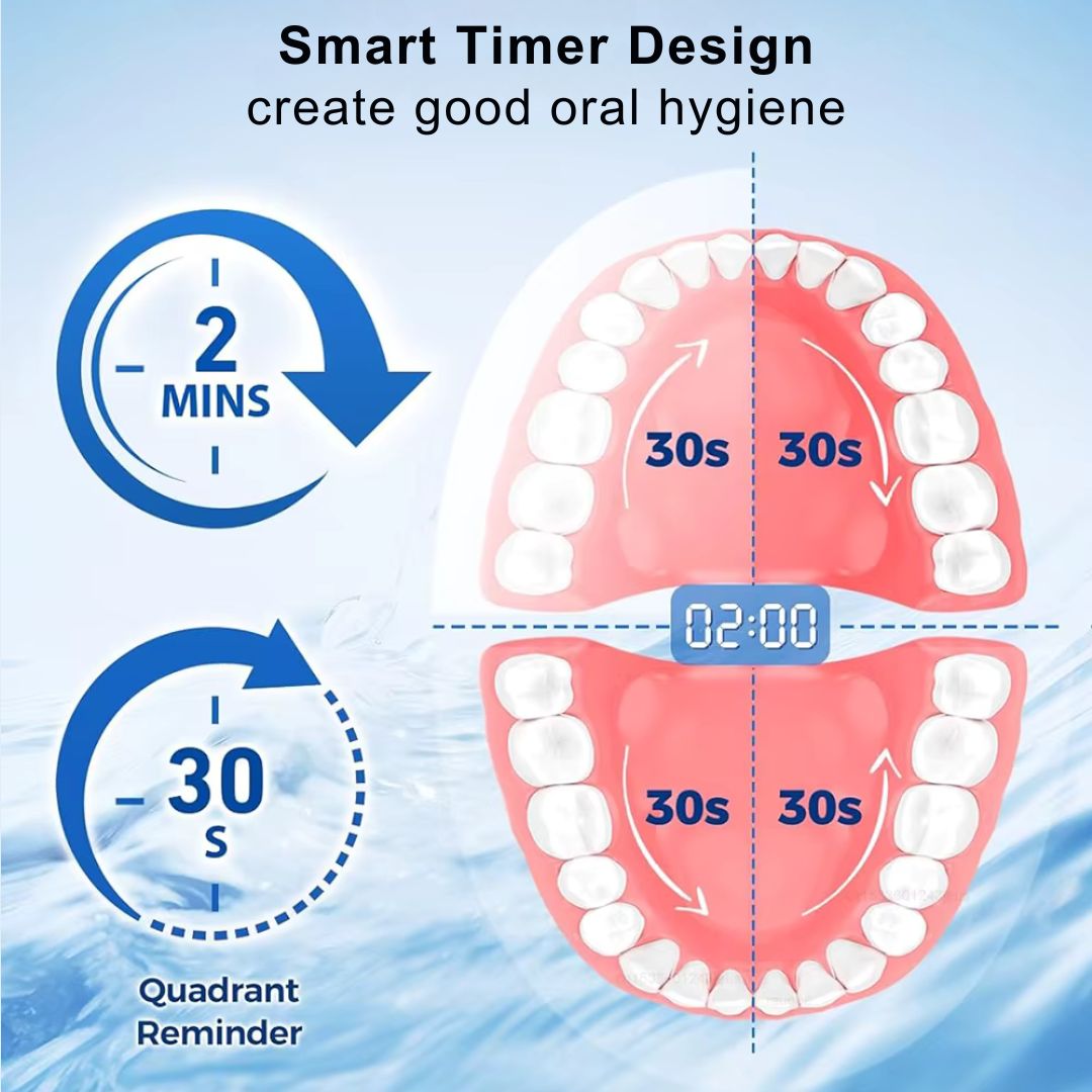 Rechargeable Electric Toothbrush with Timer
